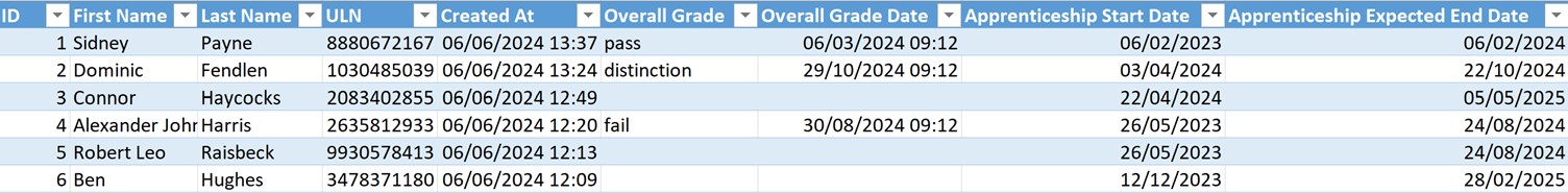 Power Automate Data In Table